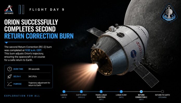 Artemis II,Flight,Orion,Return,Burn