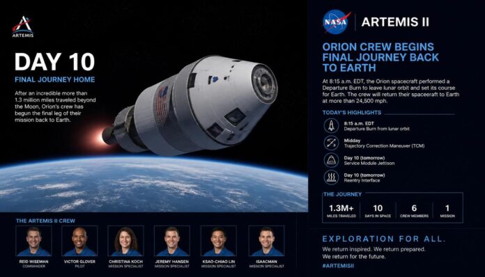 Artemis II,Flight,Orion,Crew,Final